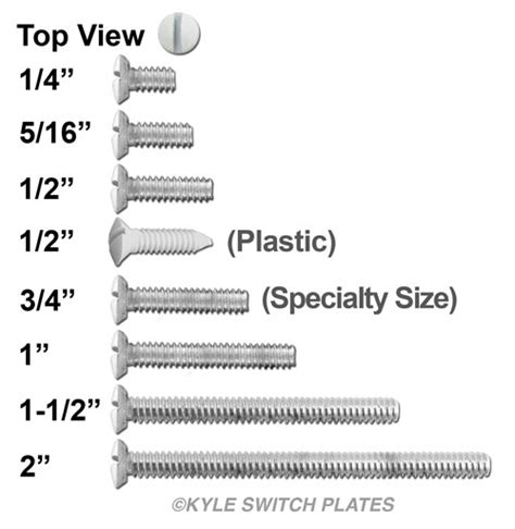 electrical box faceplate screw size|light switch plate screws.